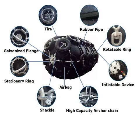 Long 1M-12M Diameter 0.5M-4.5M Certificate CCS,BV,GL,ISO9001 Tire and Chain Yokohama Rubber Dock Fender Pneumatic Rubber Fender
