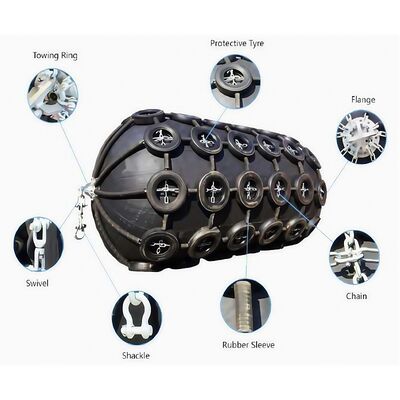 Quality New Product Explosion Inflatable Type Boat Parts 4.5*12M 50KPA Floating Pneumatic Rubber Ship Fenders With Tire and Chain