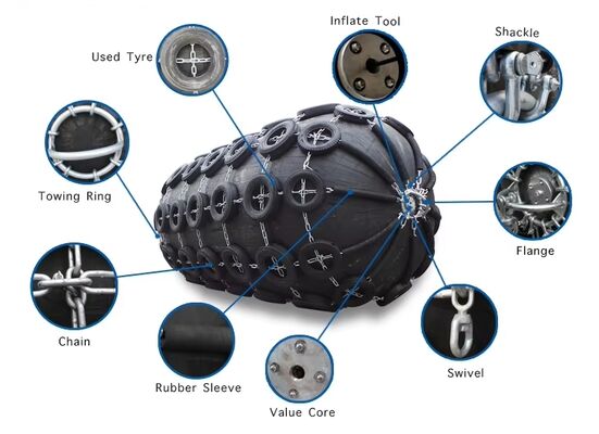 Pneumatic Fender 2.5x5.5m High Energy ISO Certified Durable Yokohama Type Fender fully comply with all requirements of ISO17357