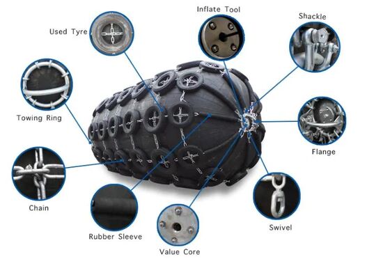 1.5*3 Pneumatic Rubber Fender ISO Certificate Yokohama Fender  Marine Rubber Floating Pneumatic For Ship To Quay Pneumatic Fender